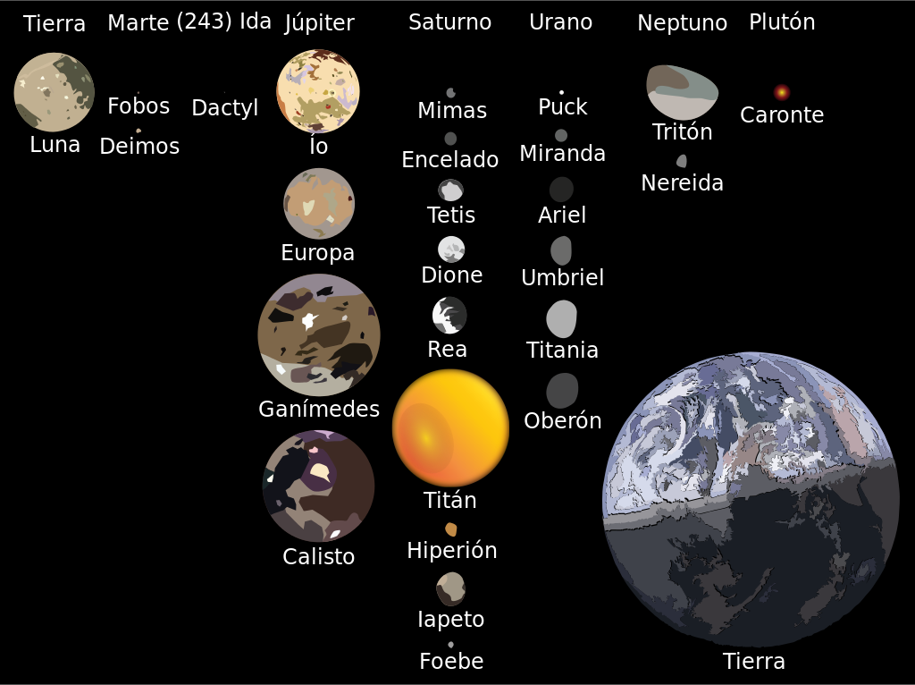 Planets moons named after shakespeare